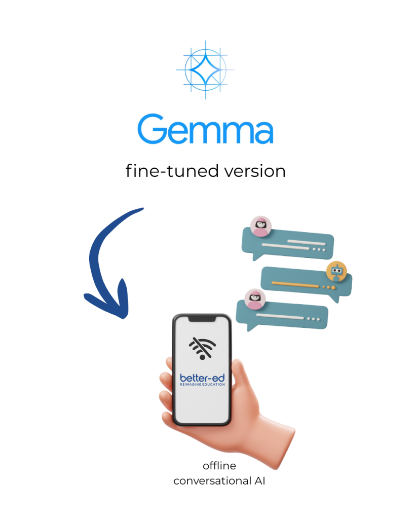 Voice, AI, and Impact: Better-ed in the Gemma 3n Challenge